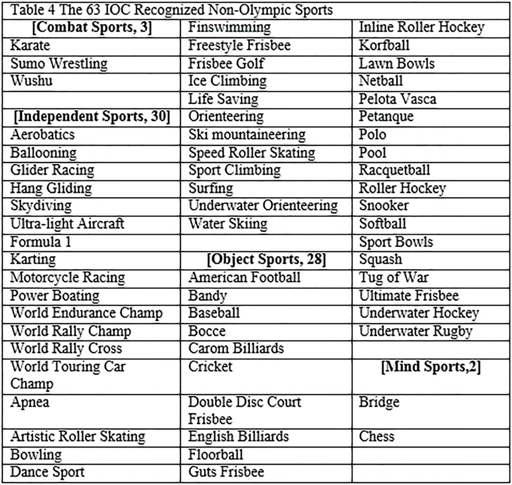 picture Olympic Games List olympic sports of the future the