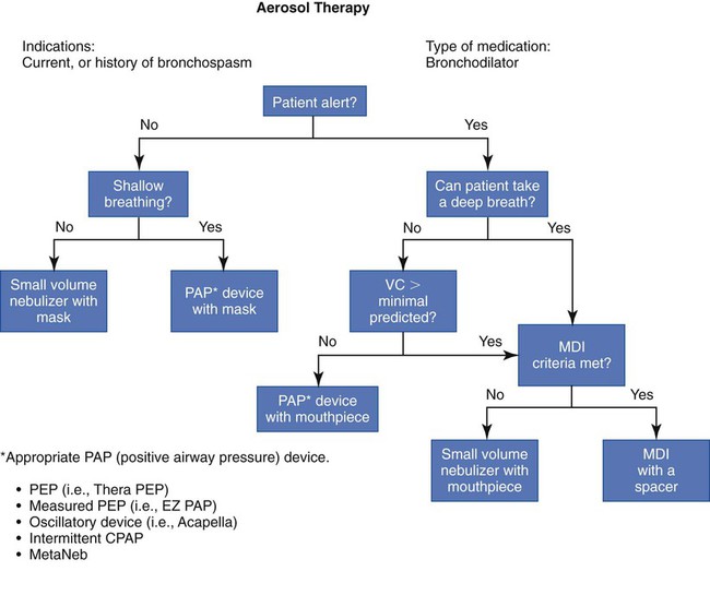 Quality and evidence-based respiratory care