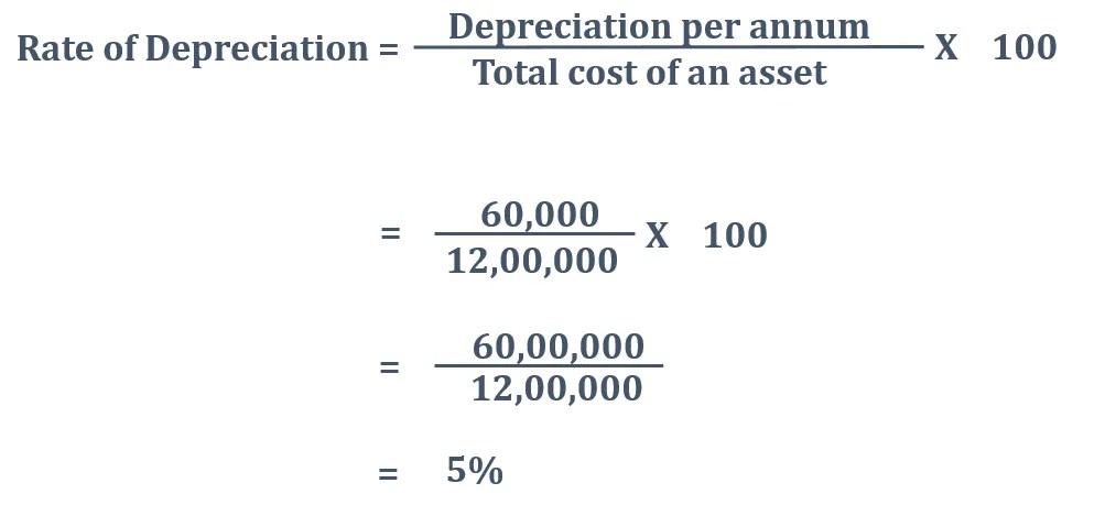 How to calculate depreciation by straight line method