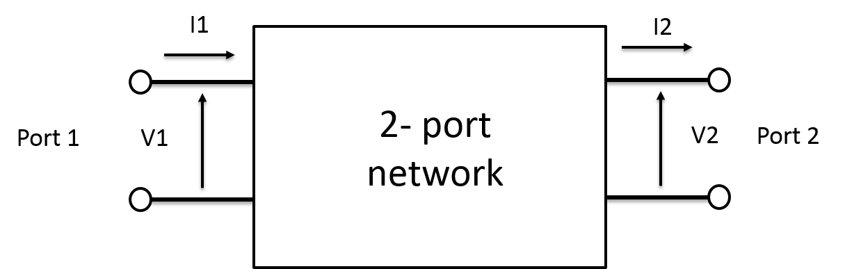 Z Parameters Of The Coupled Inductors Network Wireless Square
