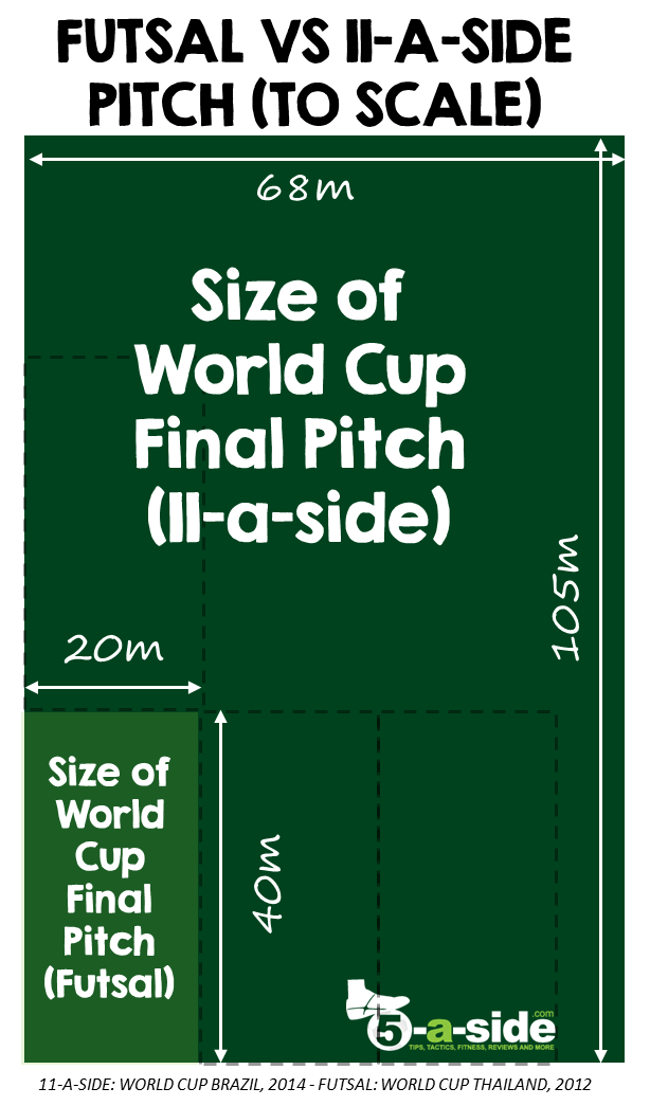 pix Futsal Court Dimensions 5 a side com