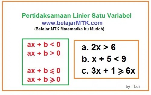 Contoh Soal Pertidaksamaan Linear Satu Variabel Pecahan Misal a b adalah bilangan real dengan a 0. Contoh Soal Pertidaksamaan Linear Satu Variabel Pecahan Contoh soal dan pembahasan pertidaksamaan linear agar kalian lebih memahami dan terampil dalam menentukan penyelesaian atau himpunan penyelesaian suatu pertidaksamaan linear satu variabel perhatikan beberapa contoh soal dan pembahasannya berikut ini.