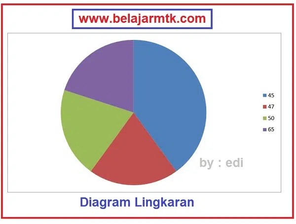 Sc 11 Diagram Lingkaran Kelas 5 Matematika Sd Inilah pembahasan selengkapnya mengenai contoh soal diagram batang garis dan lingkaran beserta jawabannya.