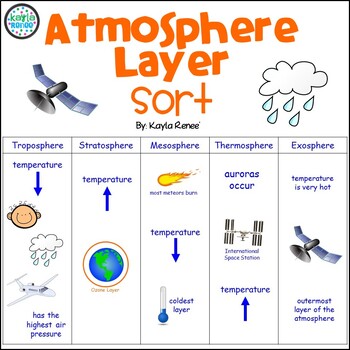 Atmosphere layers worksheet