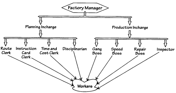 Mgmt 303 Principles Of Management Week 1 To 8 Plete Management Interview Questions What Is A Manager Mgmt Identify and summarize any key point s or problem s presented in the Case.