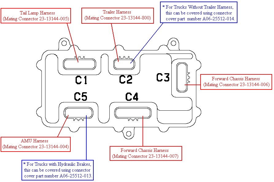 Freightliner business class m2 wiring diagrams