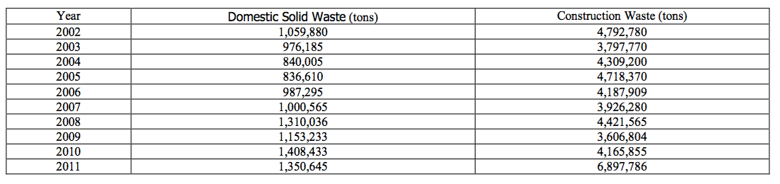 Pdf An Integrated Solid Waste Management System In Kuwait 18Hospitals generate and reject material regularly and improper management of these wastes leads to public health hazards and environmental pollution.