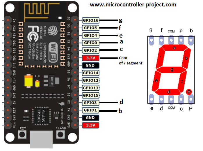 How To Make 7 Segment Display Module 7 Segment Display Projects Youtube - 8K Space Illustrations for Desktop