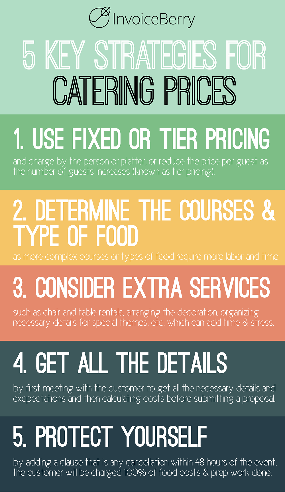 These are the 5 pricing strategies for catering businesses