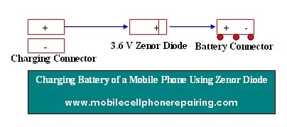 Mobile Phone Battery Not Charging Problem And Solution How