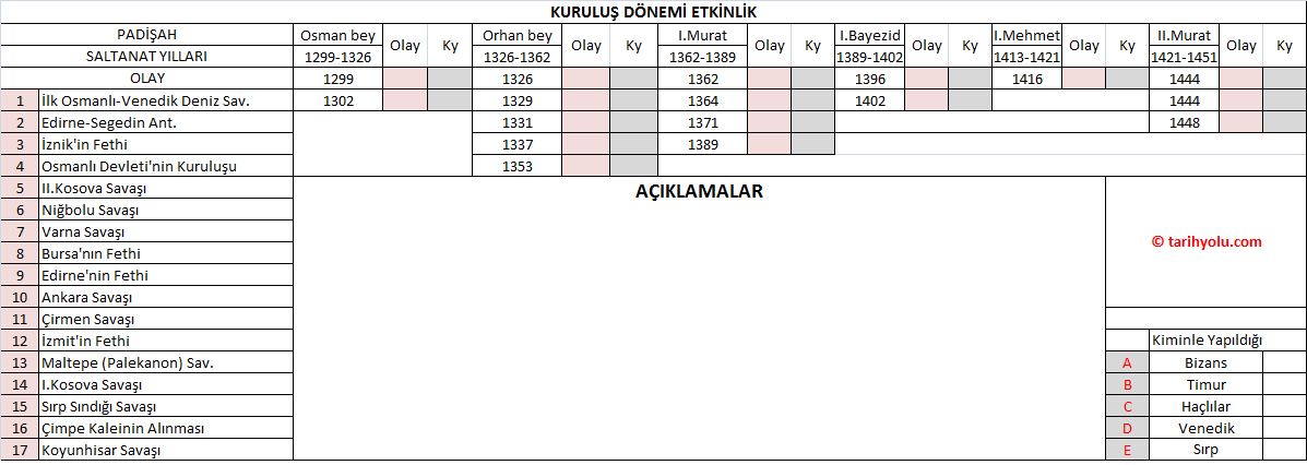 10 Sinif Tarih Test 1 Osmanli Devleti Nin Kurulusu 1300 1453 Test Coz