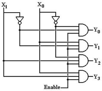 4 To 2 Binary Encoder Circuit Diagram Encoder Priority Circu - Minimal Patterns - Stunning 8K Collection