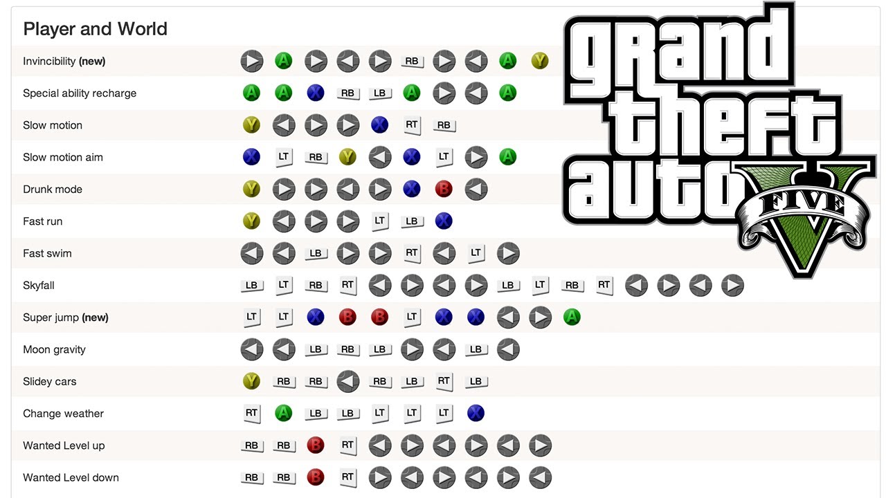 Claves De Gta Five Xbox 360 At Crystal Yazzie Blog 