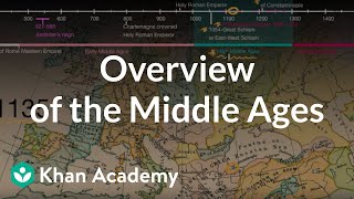 Khan Academy General Science Knowledge