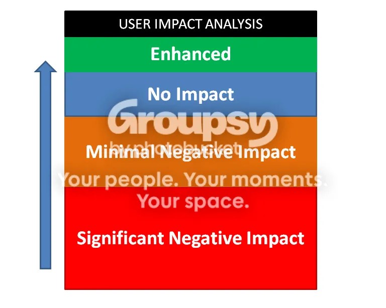 User Impact Visual Example Security’s Fundamental Truth and Problem – InfoReck