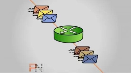 NetWork Address Translation – Cisco Routers NetWork Address Translation – Cisco Routers