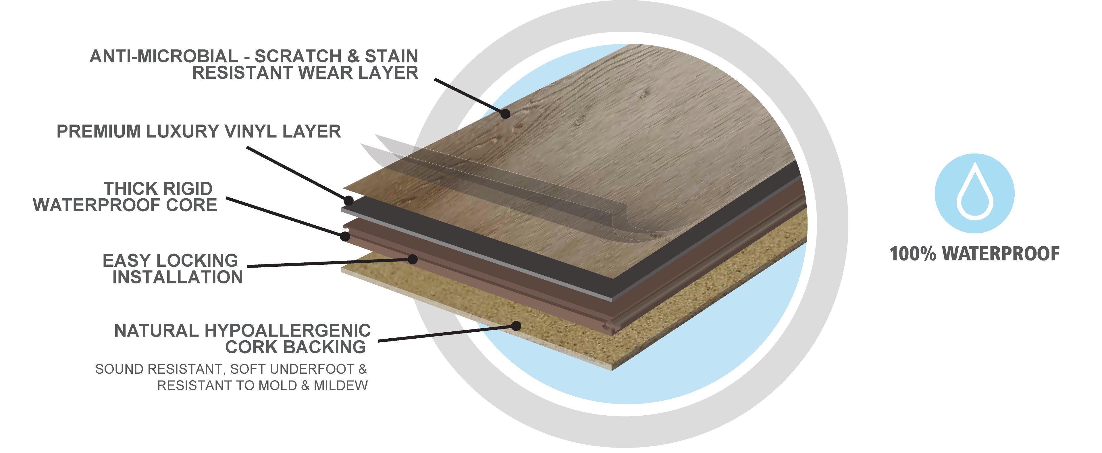 Nucore waterproof flooring