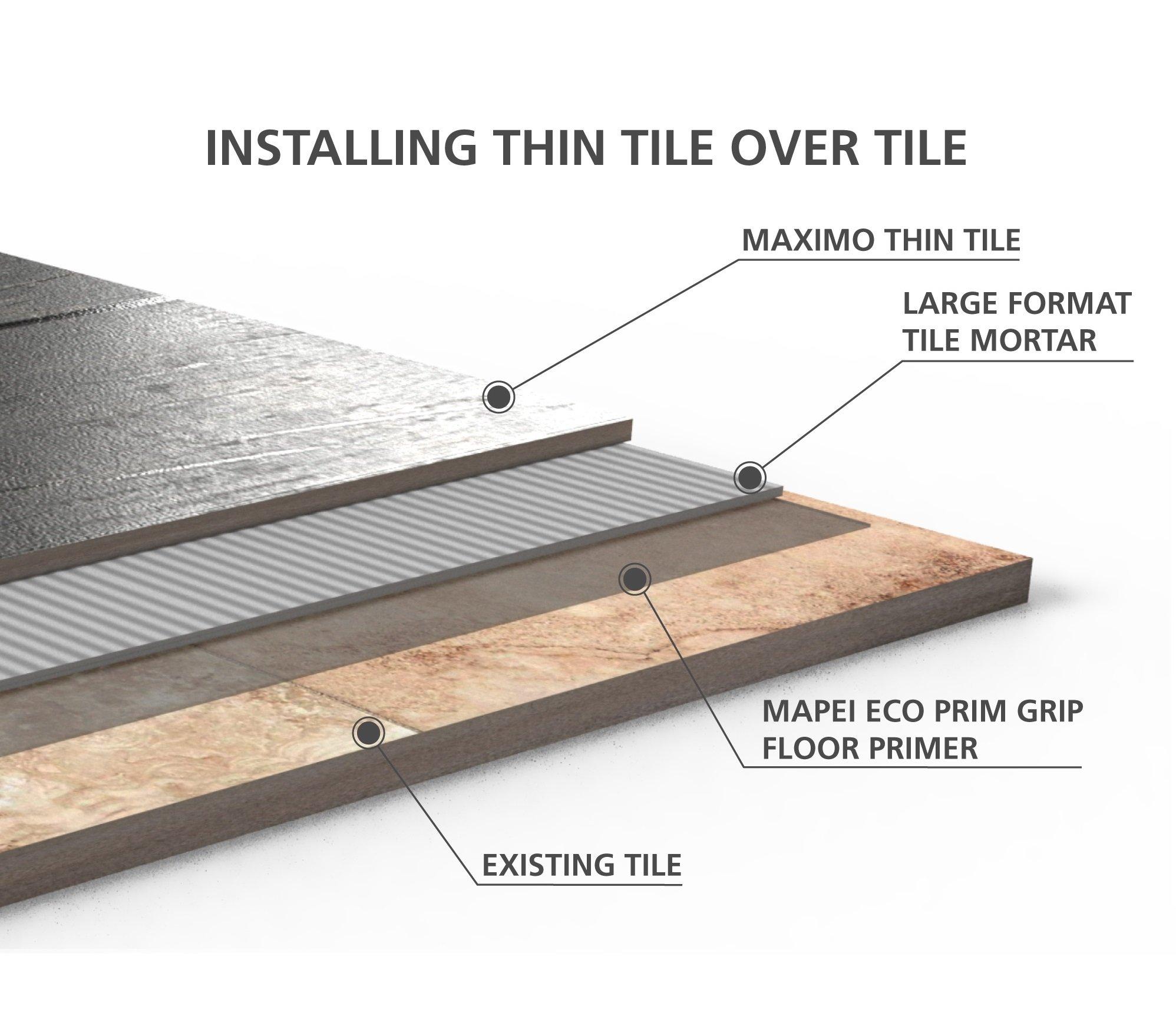 Maximo ® thin tile