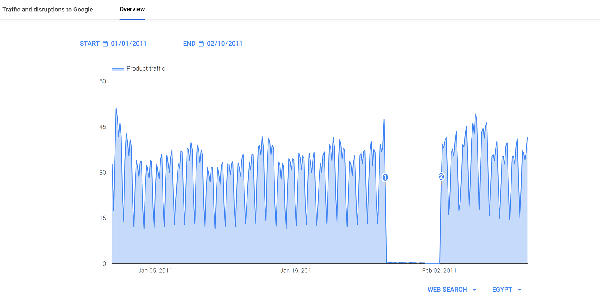 Transparencyreport Google Com Google Transparency Report - Incredible Landscape Picture - 8K