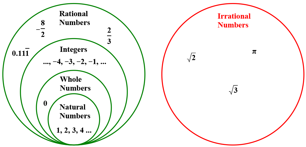 photo Irrational Numbers rational and irrational numbers mho maths