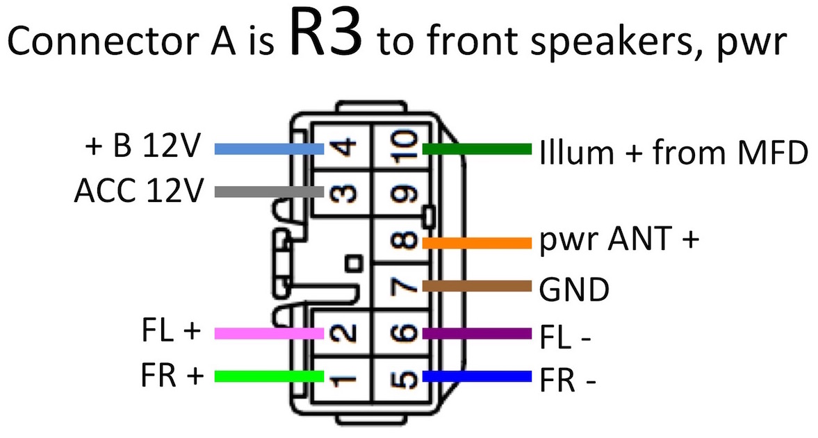 Understanding steering wheel radio controls wiring diagrams