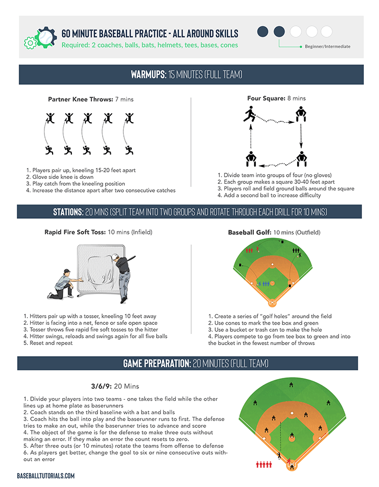 Fillable Online Baseball Practice Plan Tips Run A Super Efficient - Download Classic Gradient Pattern | 4K