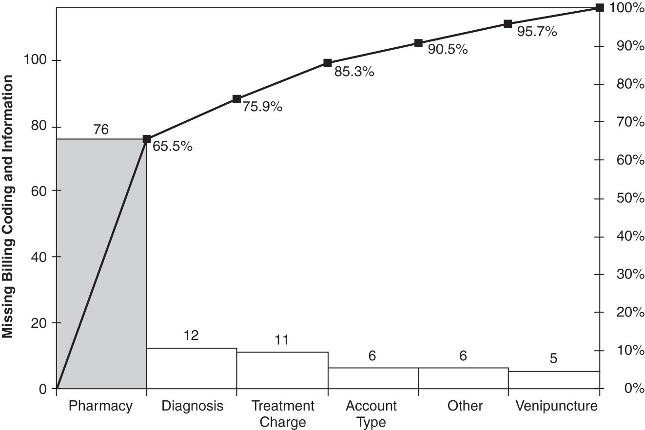 5: simple steps to a cheaper (more profitable) hospital