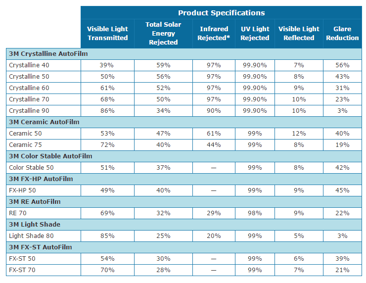 Best car tint malaysia