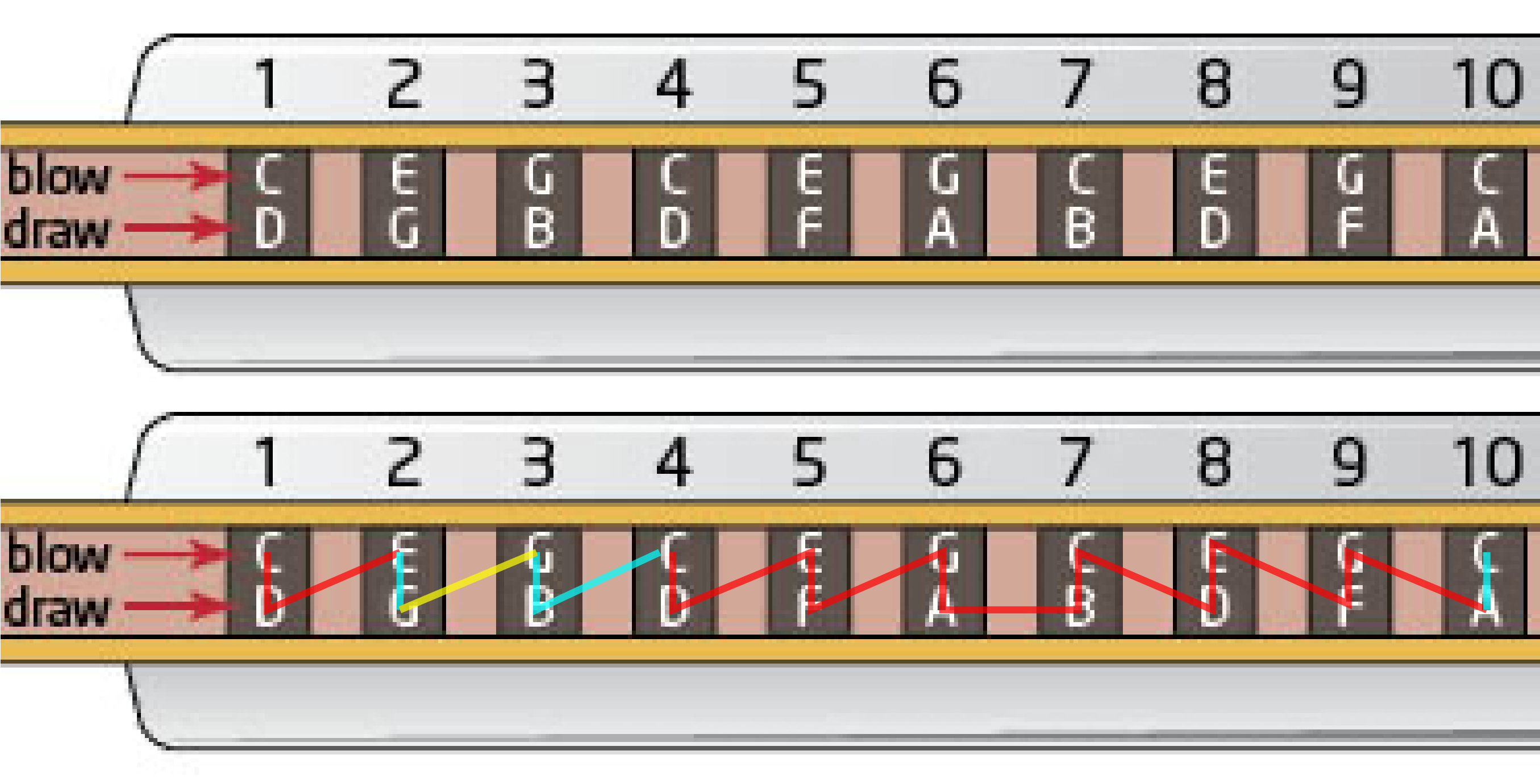 Harmonica Tips For Beginners - Premium Vintage Design Gallery - Mobile