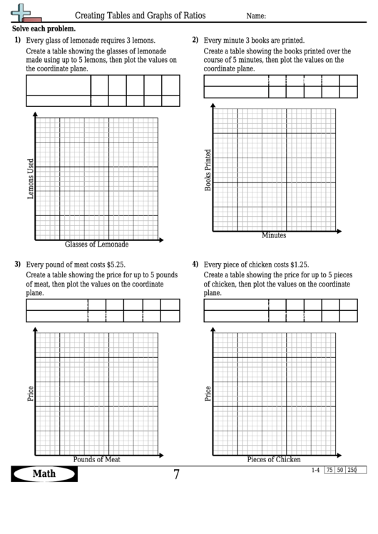 Ratio tables and graphs worksheet