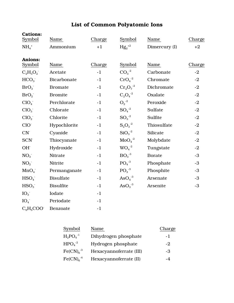 Polyatomic ions list printable