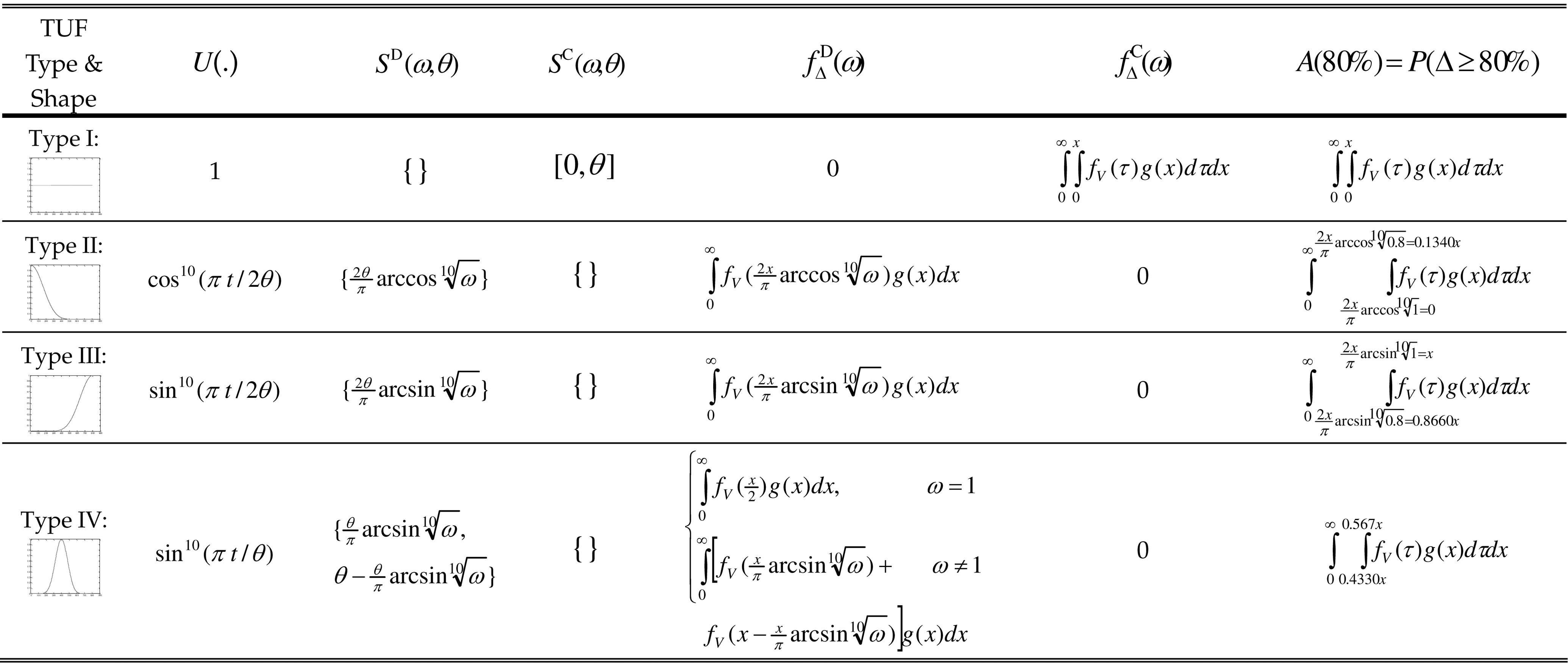 Mastering Relations And Functions With Math Models Worksheet 4 1 - Geometric Texture Collection - 8K Quality