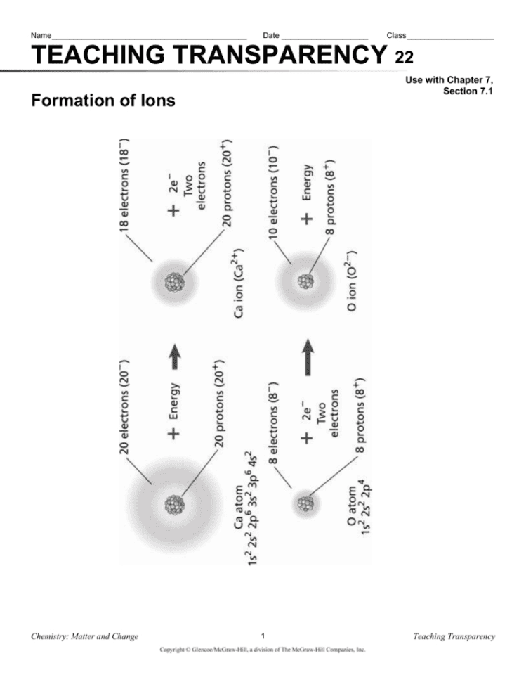 Teaching transparency worksheet
