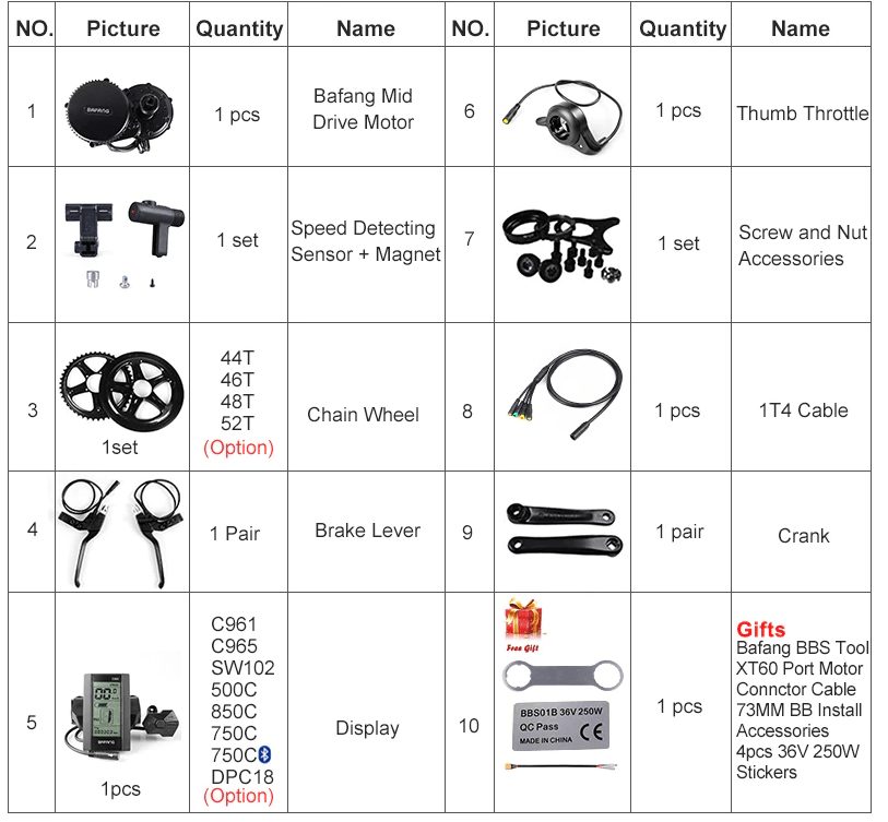 Bafang bbshd wiring diagram