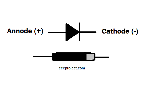 How To Test A Diode Librar Wiring 101