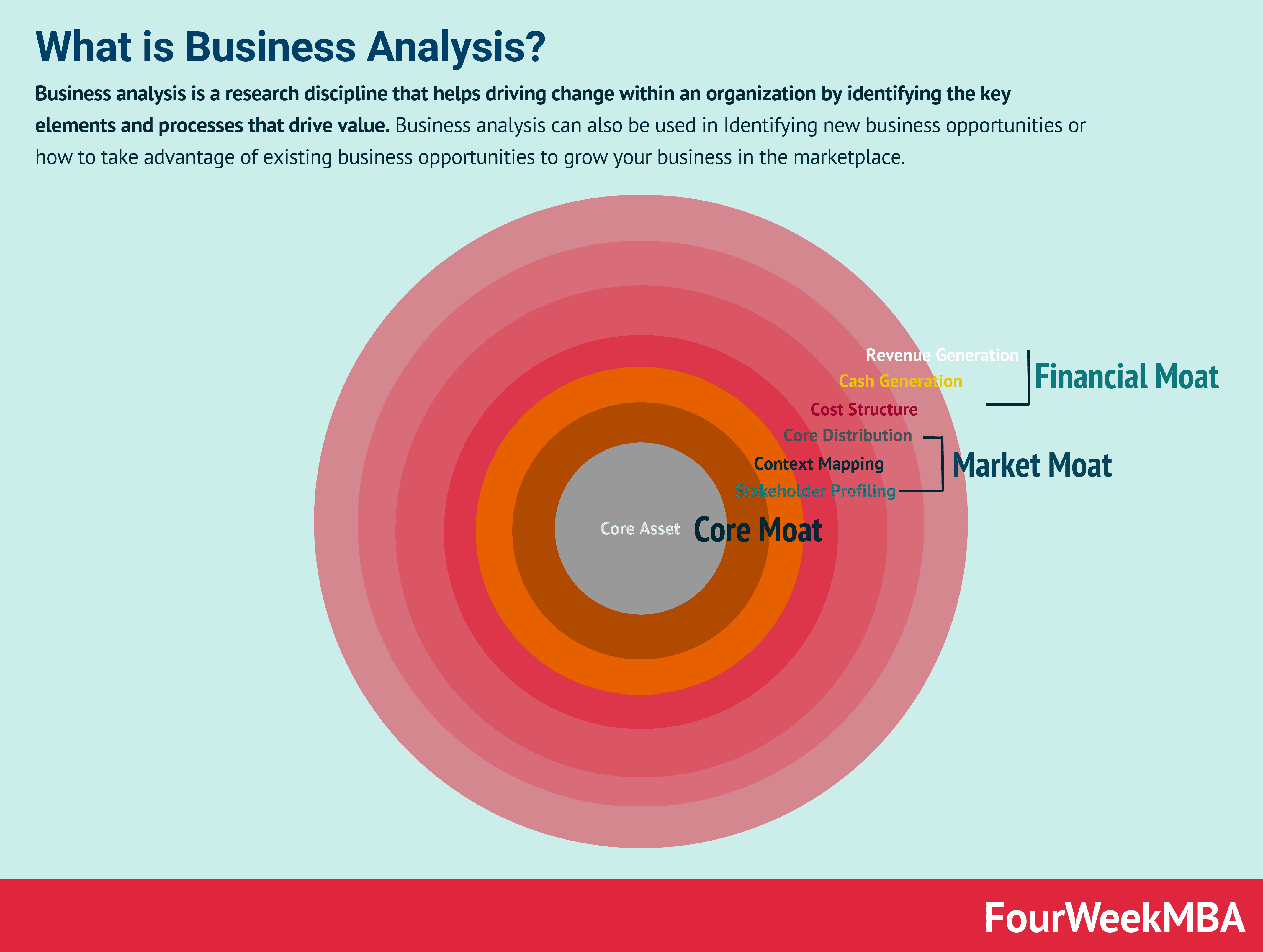 Force Field Analysis In A Nutshell Fourweekmba - Download Elegant Minimal Illustration | Mobile
