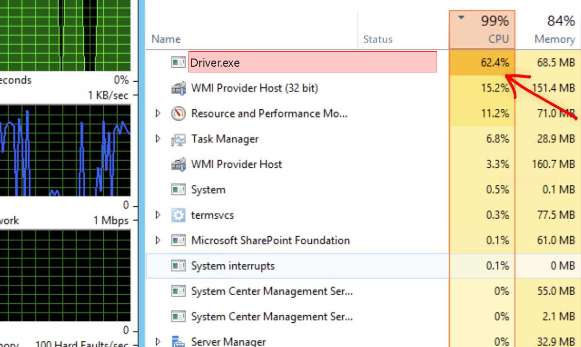 Driversupport Exe Windows Process What Is It - Premium Minimal Background Gallery - High Resolution