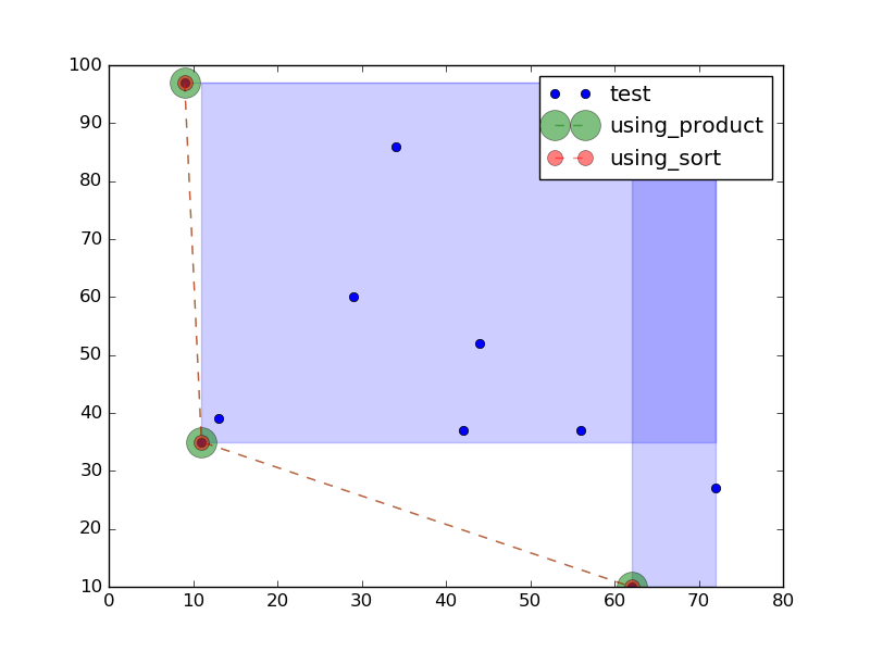 Np Array Remove Element - Beautiful 8K Landscape Photos | Free Download