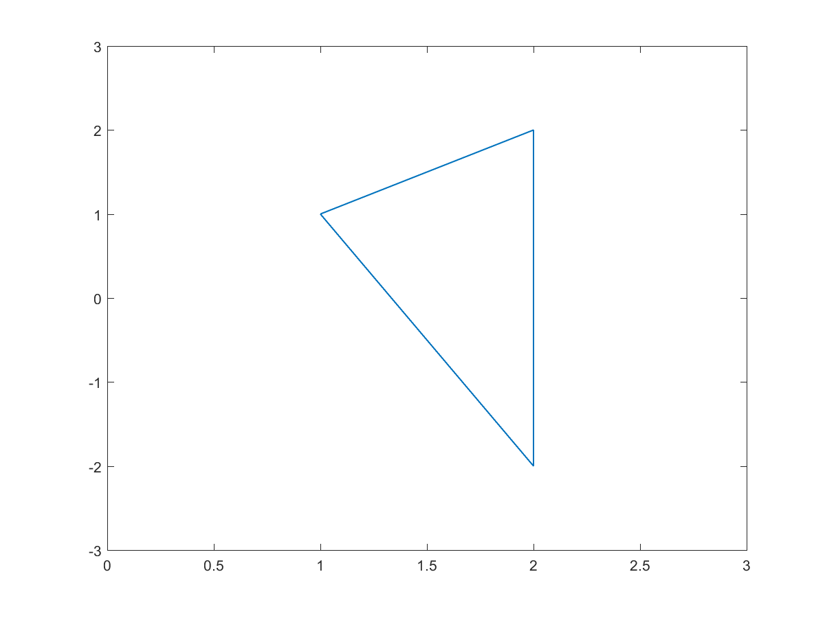Linkratiosplot Plot Link Ratios For Development Triangle Matlab - Ultra HD Gradient Background - Desktop