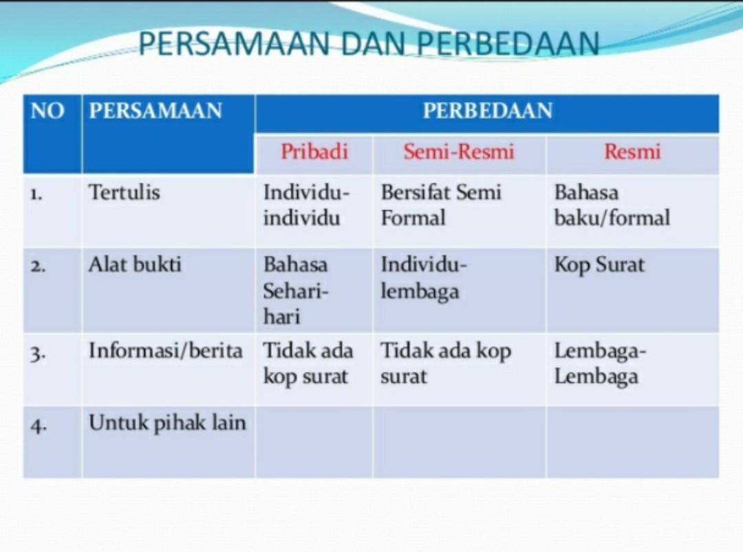 Undangan Resmi Dan Bagian-Bagiannya : Undangan Resmi Dan Bagian-Bagiannya / Perbedaan Surat ...