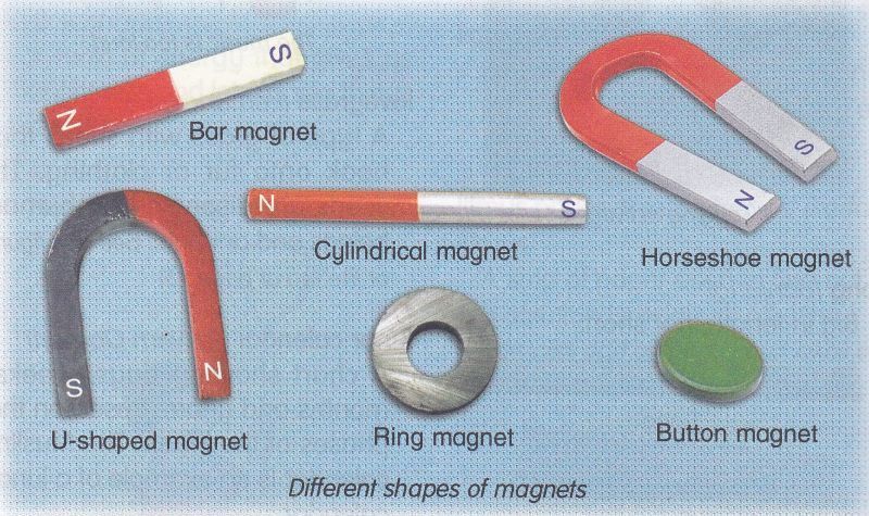Ciri ciri magnet cincin