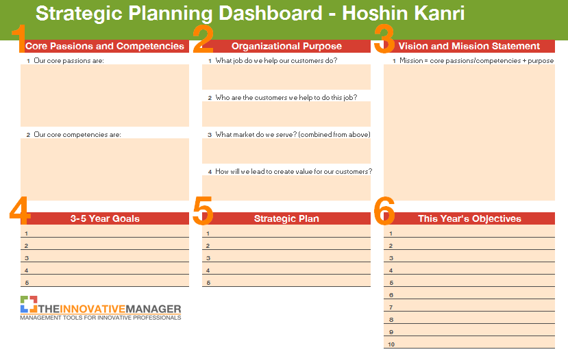How To Create A Strategic Plan That Sticks And Isn T Forgotten About A Week Later Ignition Framework