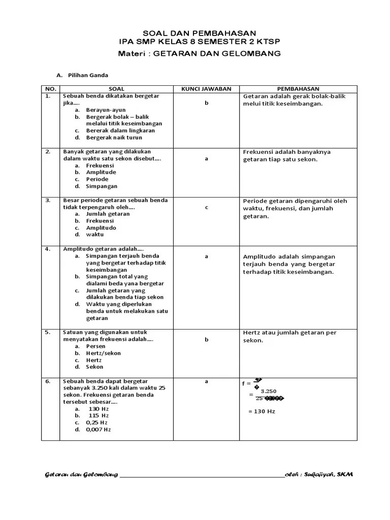 Contoh Soal Dan Jawaban Tentang Getaran Kumpulan Contoh Surat Dan Soal Terlengkap Ketika gelombang sinusoida menjalar pada permukaan air teramati bahwa pada saat t 0 detik balok A berada di puncak sedangkan balok B berada di lembah.