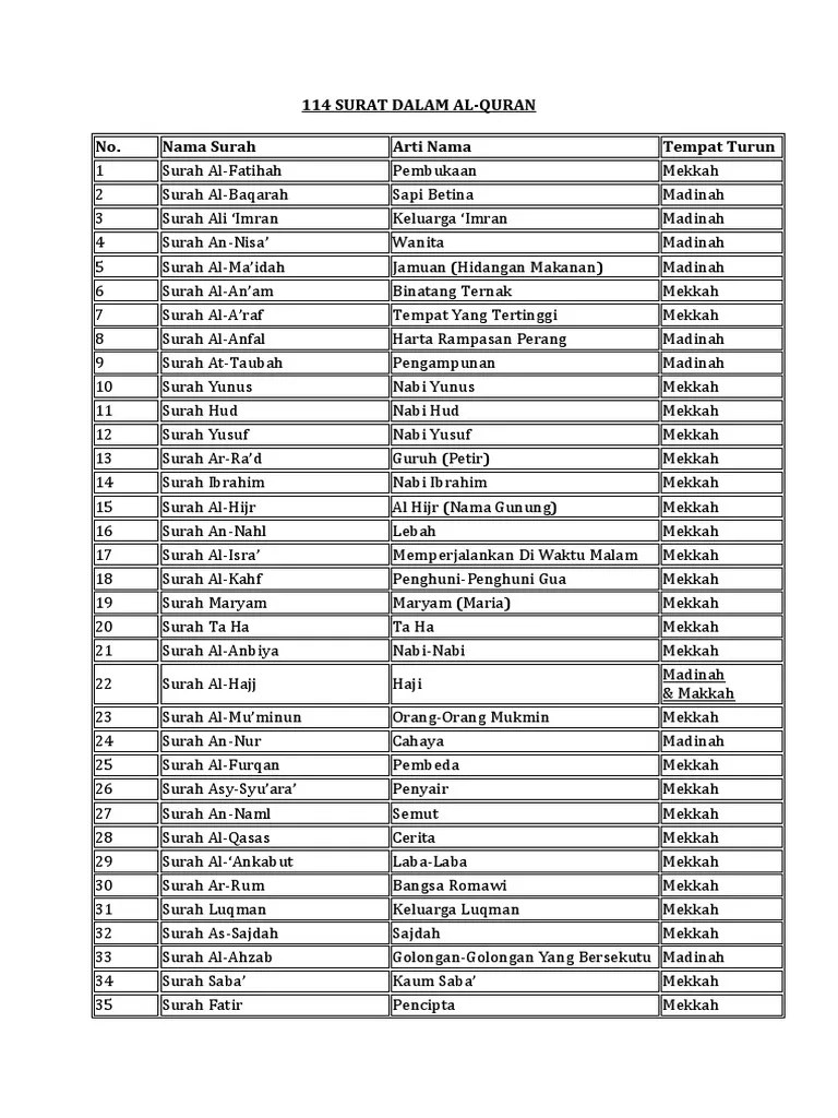 Lelaki Ini Kongsi Cara Download Aplikasi Al Quran Secara Percuma Lengkap Terjemahan Malah Diiktiraf Mcmc Kdn Dan Jakim Mingguan Wanita 