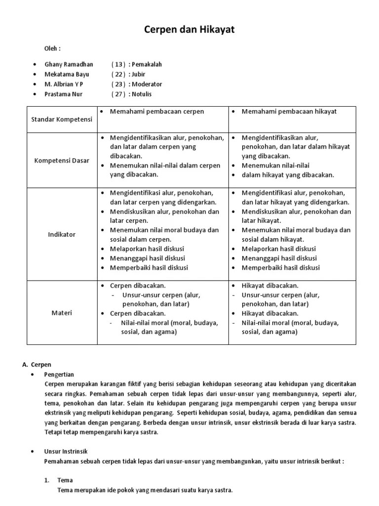 Makalah Tentang Unsur Intrinsik Cerpen - Contoh Surat