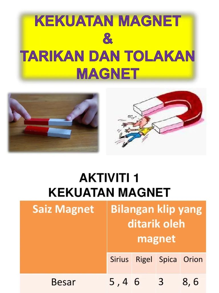 Kekuatan medan magnet
