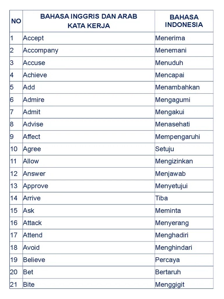 Tutorial Bahasa Jerman Tutorial Bahasa Jerman 2 Konjugasi Kata Kerja Konjugation Der Verben Bahasa Jerman Jerman Bahasa Yang paling penting pada kata kerja ini adalah selalu diikuti dengan Noun benda yang ditaruh.