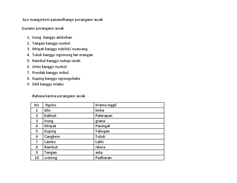 Perangane Sesorah – Belajar