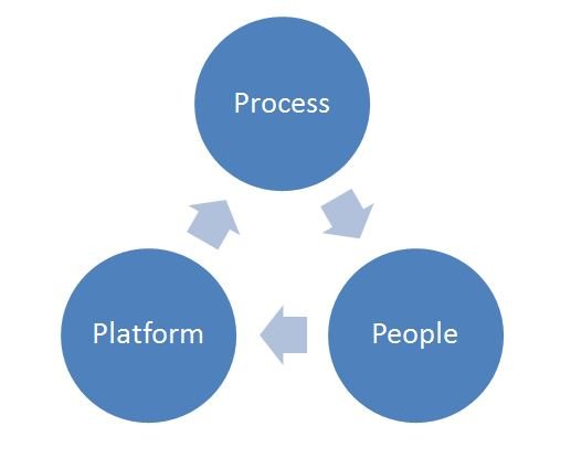 Building data driven companies