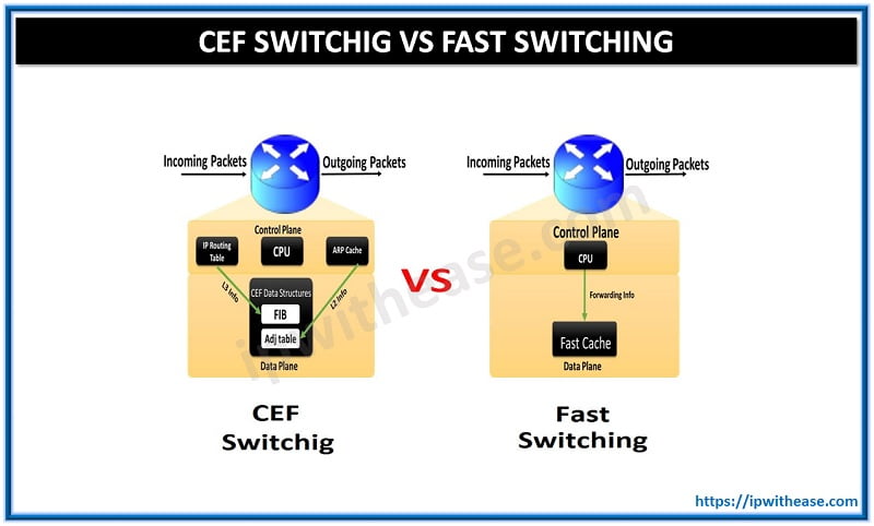 Ip Switching Cisco Express Forwarding Configuration Guide Cisco Ios Release 12 2sy Cef Overview Cisco Ios Software Releases 12 2 Sy Cisco The CEF switching process can perform packet fragmentation.